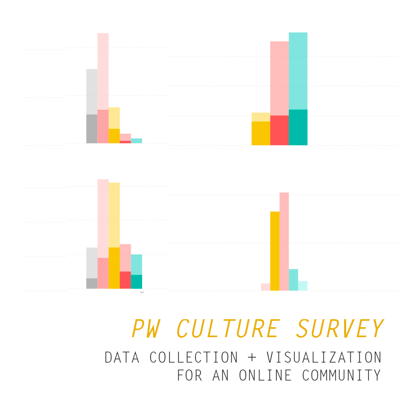 culture study